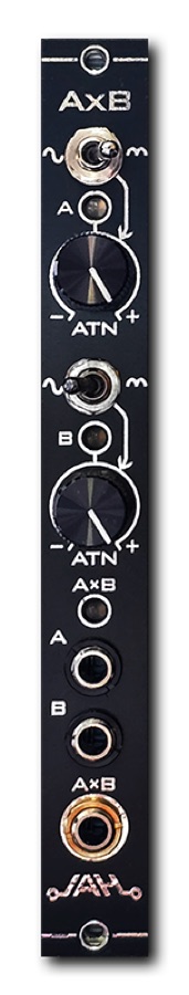 AxB panel