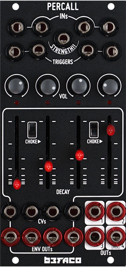 Percall panel