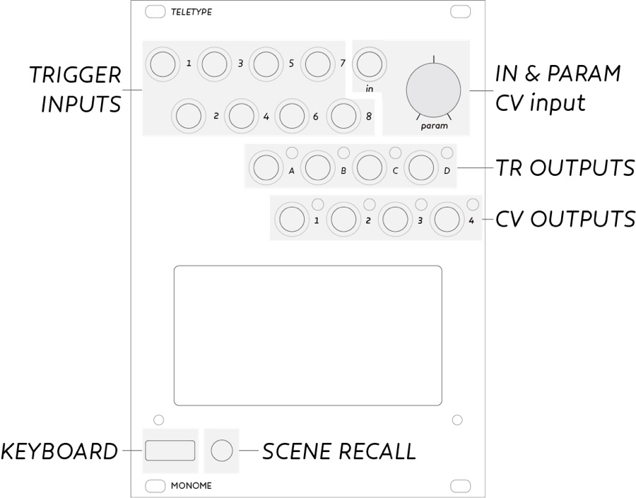 Teletype panel