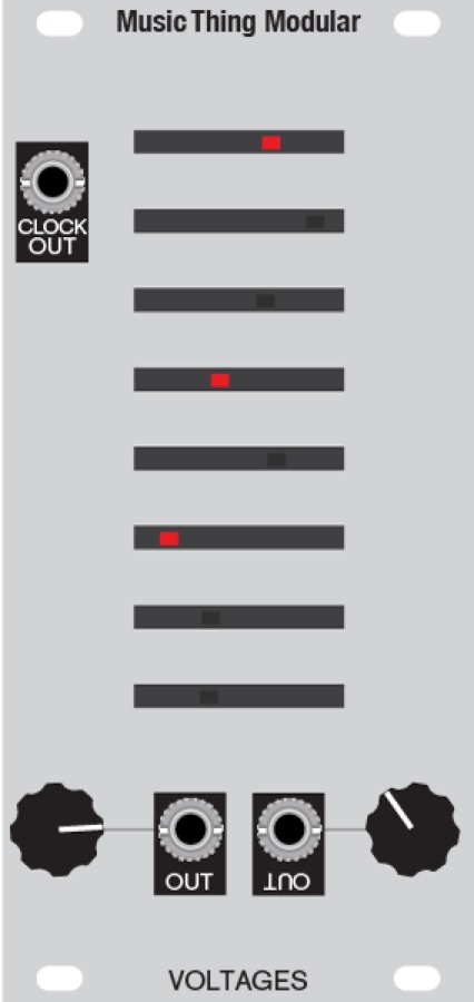 Voltages panel
