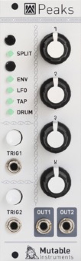 Peaks panel
