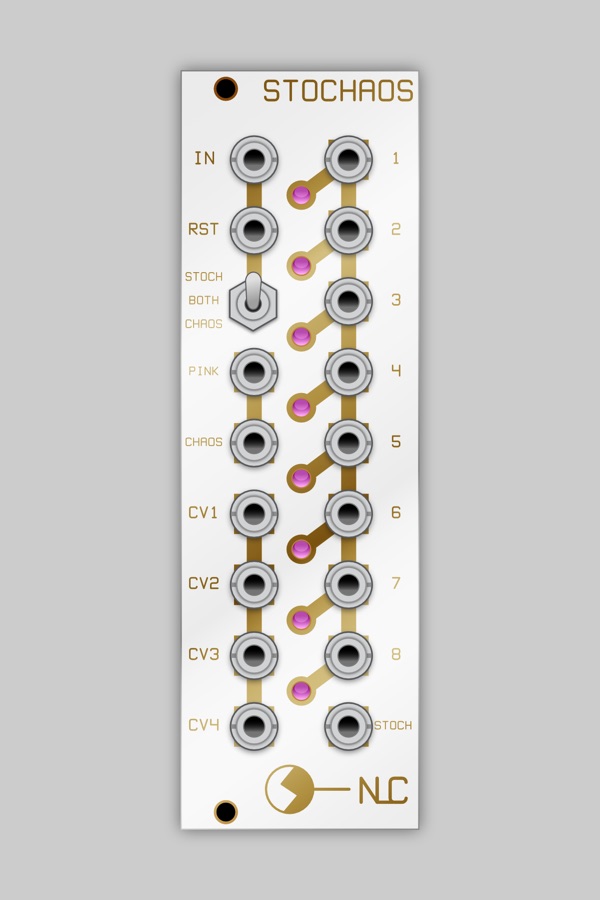 Stochaos panel