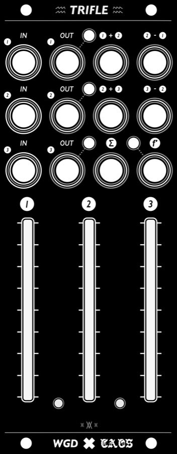 trifle panel