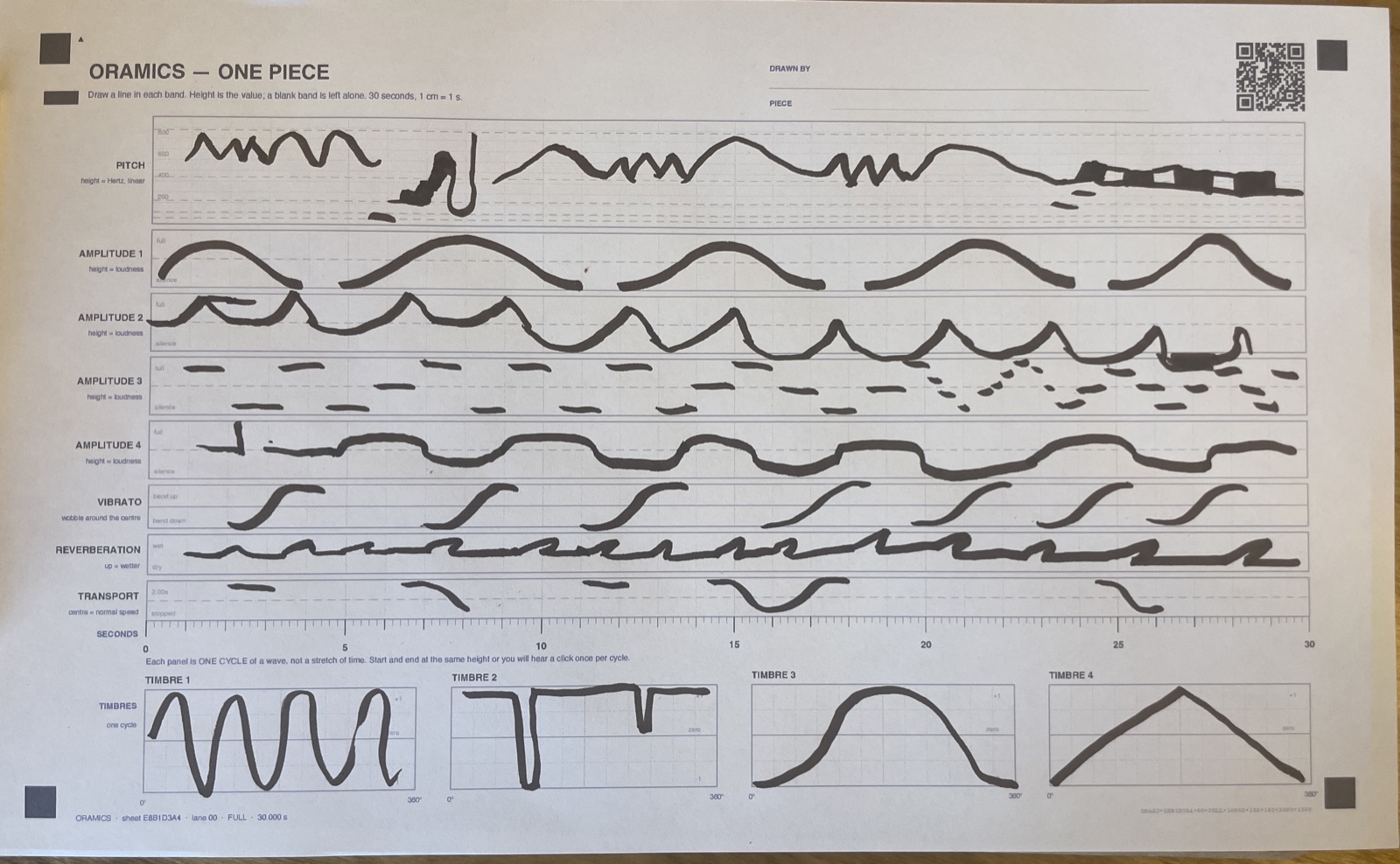 A printed composition sheet filled in by hand with marker: wandering lines across the pitch and amplitude lanes, and four painted waveforms in the panels at the foot