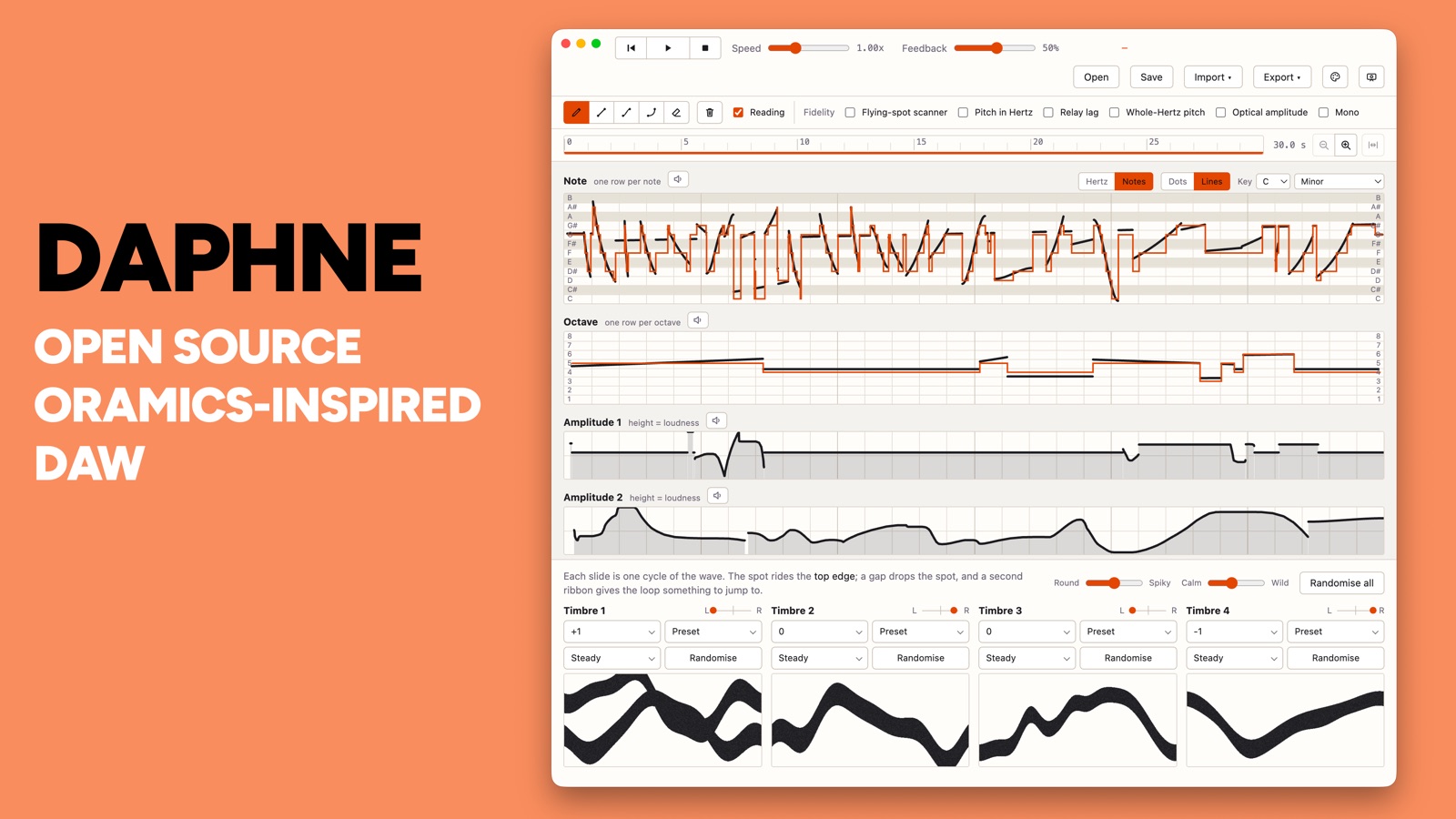 Daphne title card: the app name over the line open source Oramics-inspired DAW, with the application window alongside showing drawn lanes and painted waveforms