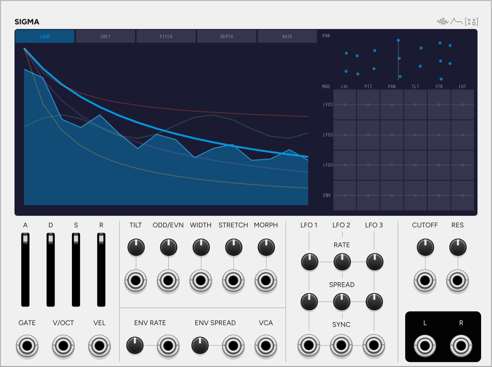Sigma VCV Rack module panel, an additive synthesizer with a spectrum display, five tabs, a mod matrix and rows of macro trimpots