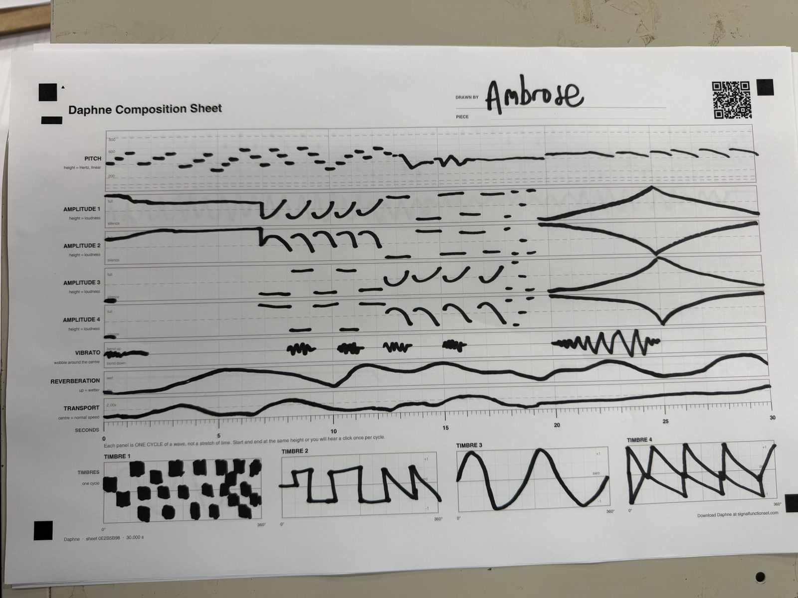 A composition sheet drawn by hand at the first workshop, with lines across the pitch, amplitude, vibrato, reverberation and transport lanes and four waveforms at the foot